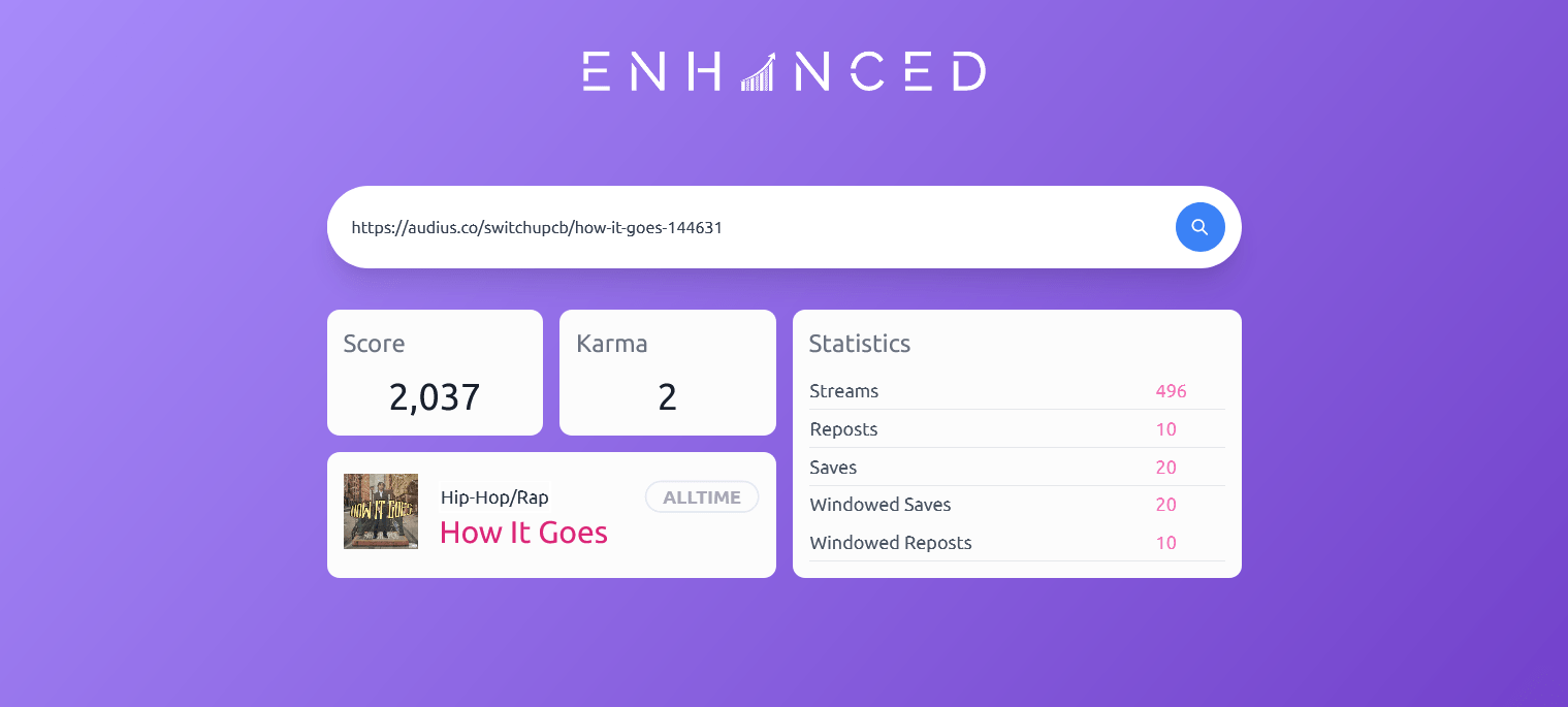 Audius Enhanced Trending Calculator Karma