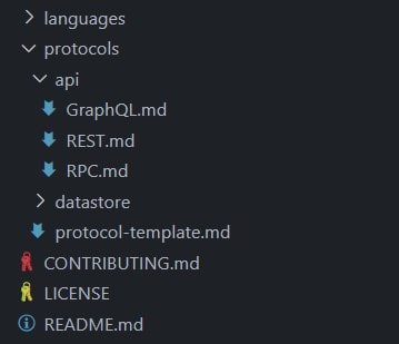 A screenshot of the VSCode File System Navigation Bar.