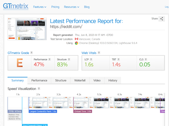 Reddit GTmetrix website performance grade on June 8th, 2023.